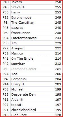 02Scores2004_zps204ec528.jpg