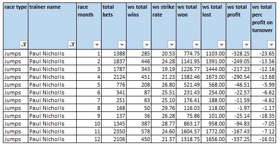 Paul-Nicholls-Trainer-Seasonality.jpg