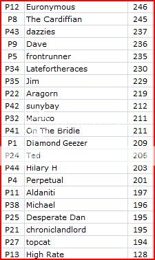 02Scores0604_zpscb196e1c.jpg